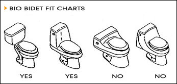 Fit Chart for the Bio Bidet BB-250