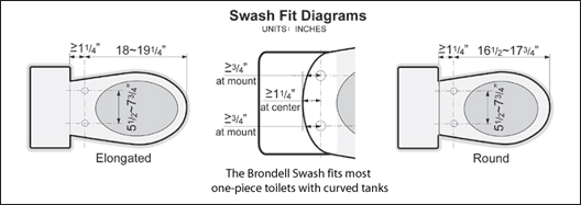 Fit Diagram for the Brondell 450 Swash Bidet
