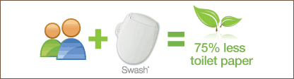 An Eco-friendly Bidet, the Brondell Swash 250